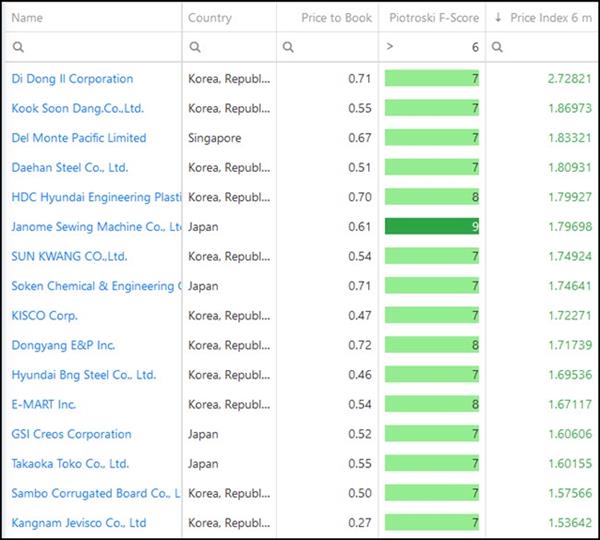 8 Best Price to Book Piotroski F-Score stock ideas 2021